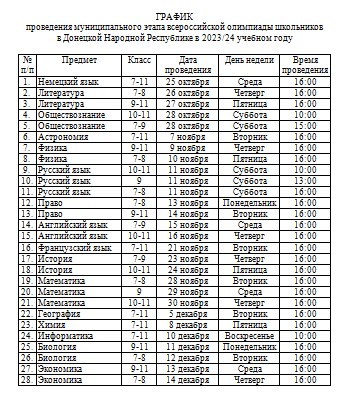Муниципальный этап всероссийской олимпиады школьников в Донецкой Народной Республике в 2023/24 учебном году.
